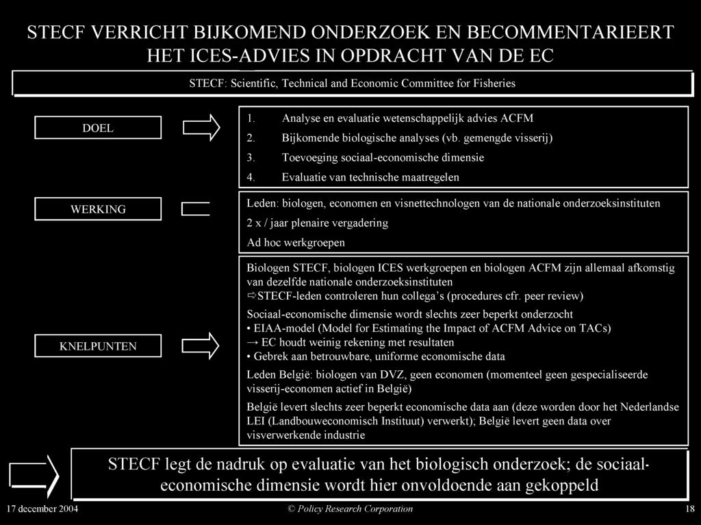 Evaluatie van technische maatregelen Leden: biologen, economen en visnettechnologen van de nationale onderzoeksinstituten 2 X / jaar plenaire vergadering Ad hoe werkgroepen Biologen STECF, biologen