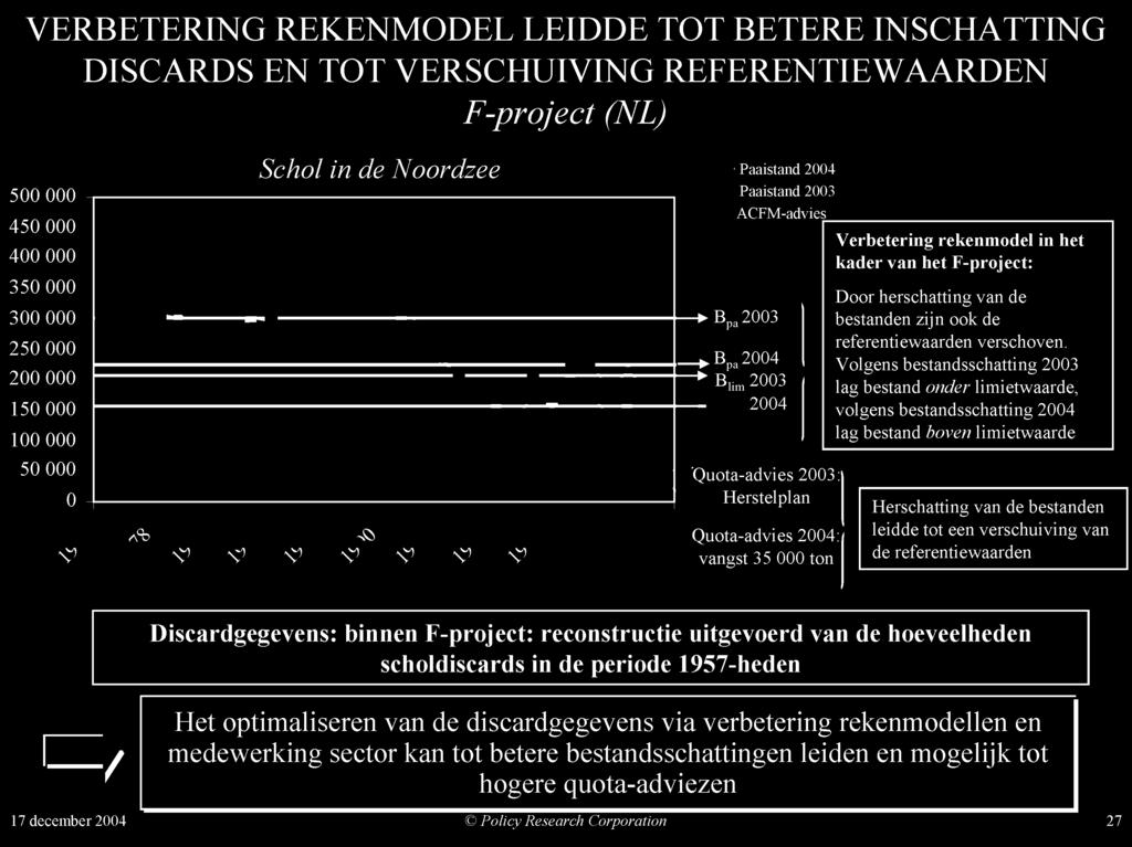 rekenmodel in het kader van het F-project: Door herschatting van de bestanden zijn ook de referentiewaarden verschoven.