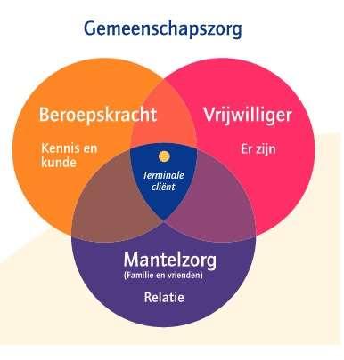 We zullen dus bij het beantwoorden van de voorgaande vragen rekening moeten houden met de thuissituatie.