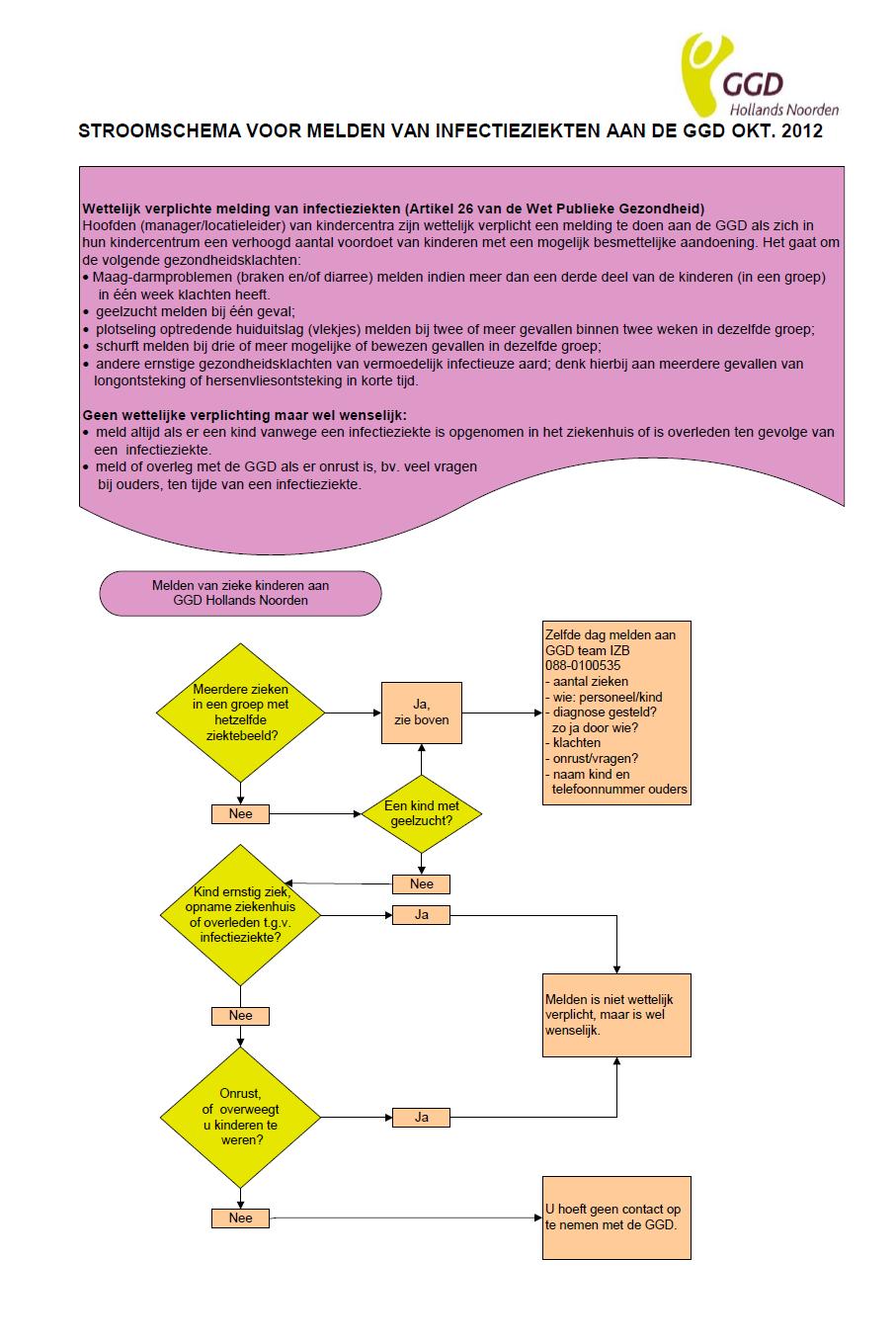 Pagina 3 van 5 Bijlage: Stroomschema