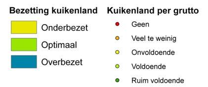 Geen: er is helemaal geen kuikenland beschikbaar binnen de actieradius van de territoriumstip.