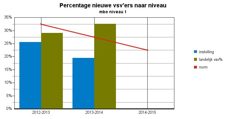 Convenantjaar 2013-2014 definitieve cijfers pagina: 4 Tabel 2: nieuwe