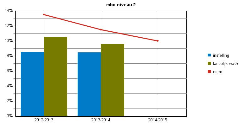 vsv% vsv% vsv% vsv% norm categorie instelling vsv% norm instelling