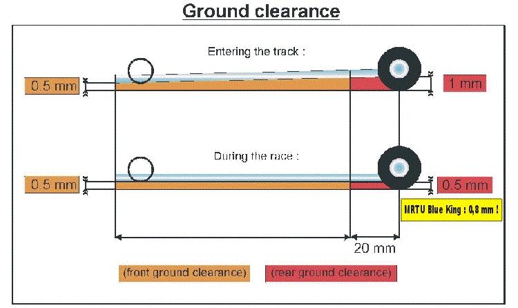 1,0 mm 0,8 mm MRTU Euro Sport 0,5mm!