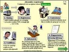 Voor een leerlingvolgsysteem dat rekening houdt met verschillen in leertempo, hierop afgestemde leerprognoses maakt en niveaugroepen voor u samenstelt. Als de wijkagent om 10.