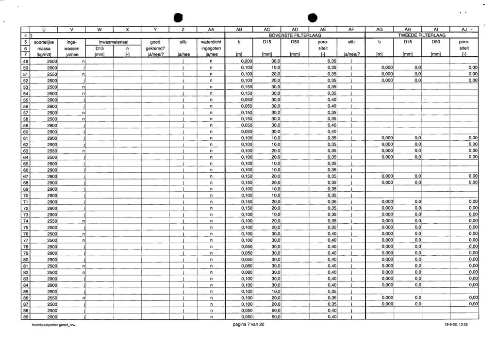 It u v w x y I z AA AB I AC AO AE AF AG AH AI AJ - 4 :3 BOVENSTE FILTERlAAG TWEEOE FILTERlAAG 5 soortelijke inge- inwasmateriaal goed slib waterdicht b 015 050 poro- slib b 015 050 poro- e- massa