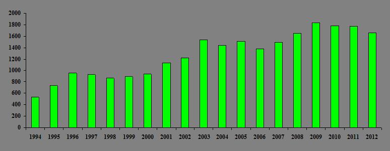 Nationaal Referentiecentrum valent geconjugeerd vaccin, waarvan er in 2012 meer dan 403.