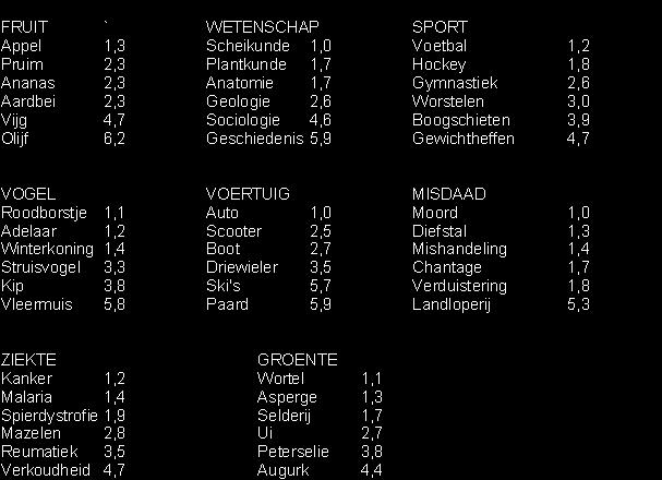 Dit in tegenstelling tot de traditionele logica waarbij de grenzen duidelijk vast liggen.