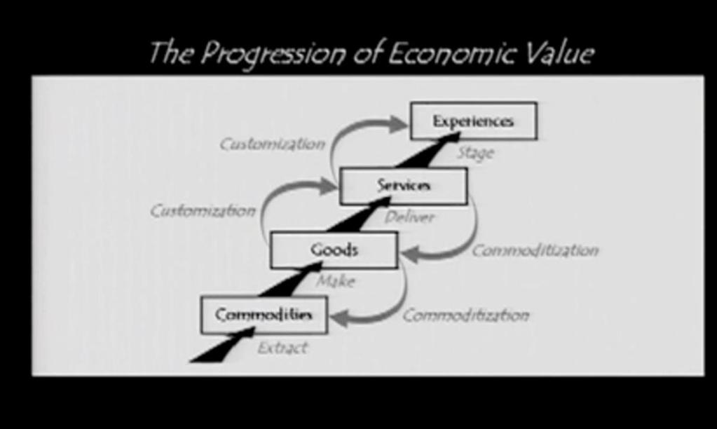 Because of technology, increasing competition, and the increasing expectations of consumers, services today are starting to look like commodities.