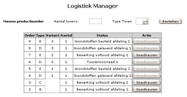 LO-Game 7: dynamische balansposten (Bedrijfseconomie) De gevorderde versie van LE-Game omvat ook een computersysteem waarop voor elke rol in real-time gegevens kunnen worden ingevoerd en weergegeven,