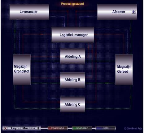 2.4 Simulatie versus animatie Er is wel eens verwarring tussen simulatie en animatie. Bij simulatie staat het inzicht in de belangrijkste kenmerken van de dynamiek van een proces voorop.