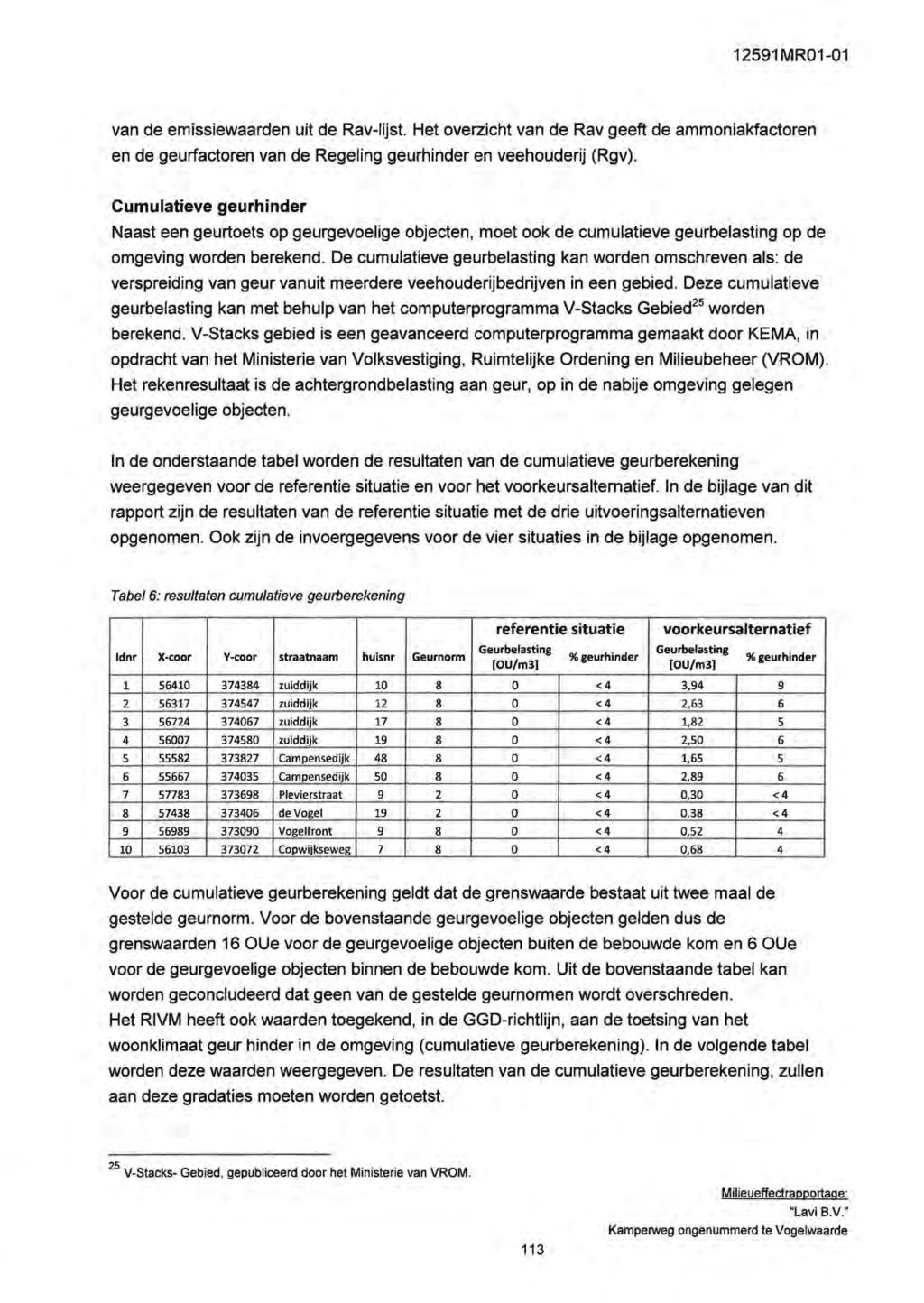 1291 MR01-01 van de emissiewaarden uit de Rav-lijst. Het overzicht van de Rav geeft de ammoniakfactoren en de geurfactoren van de Regeling geurhinder en veehouderij (Rgv).