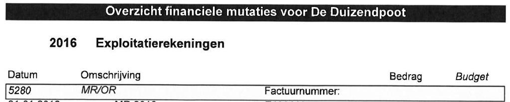 D. Financieel overzicht, d.d. 6-7-17 Budget 1200,- Realisatie 485,49 714,51 (opgenomen in totale schoolbudget) E.