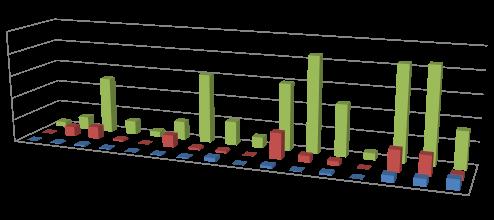 Evolutie van het bedrag van de tussenkomsten, uitgedrukt in euro, ingedeeld naar de soort tussenkomst en naar onderwijsniveau 2010-2011 2011-2012 2012-2013 2013-14 KL LO SO BO KL LO SO BO KL LO SO BO