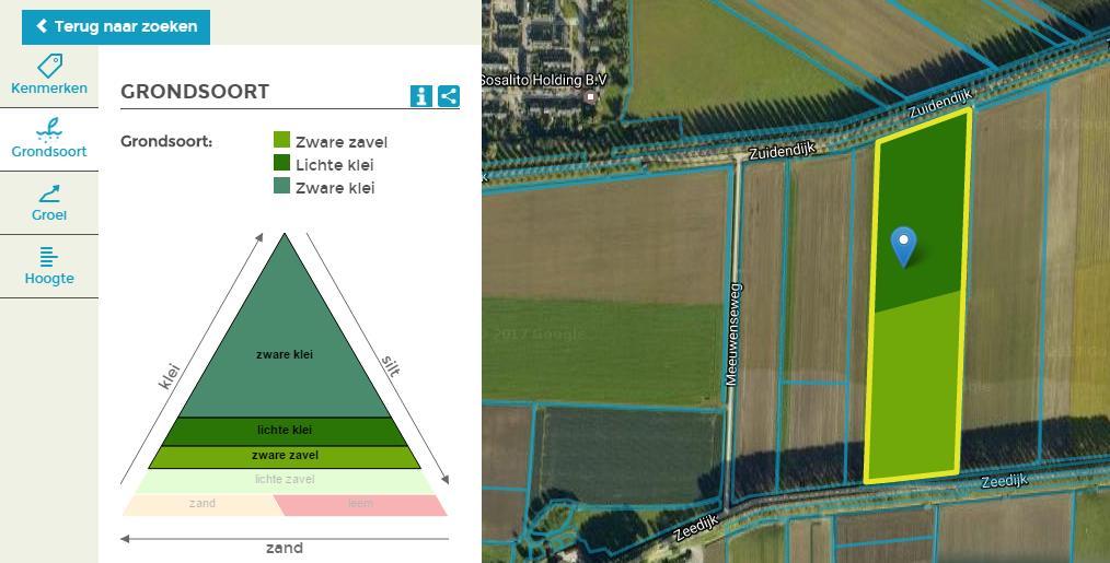 Agrarische sector: Inzicht in de bodem Gewas = spiegel van de bodem Perceeleigenschappen gevormd door afzetting van rivieren,