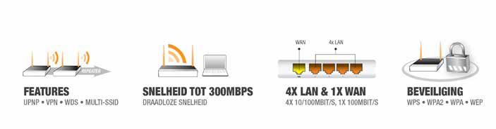 Voor gevorderde netwerkgebruikers is het goed om te weten dat de Eminent Draadloze Router over vele geavanceerde functies beschikt.