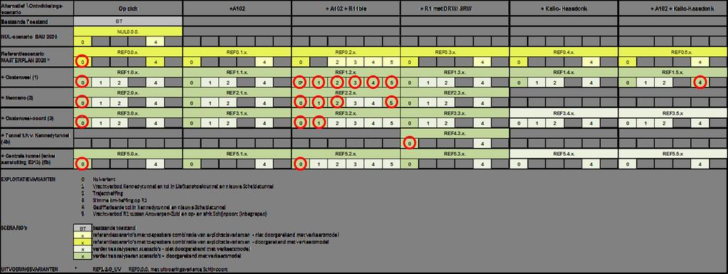 1 Inleiding In het kader van het Plan-MER Oosterweelverbinding werden voor milieuberekeningen resultaten (in shape-formaat) gevraagd van