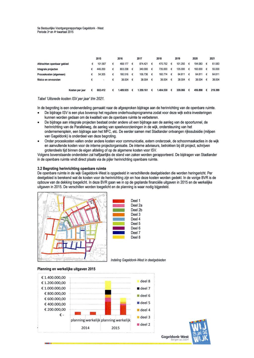 5e Bestuurlijke Voortgangsrapportage Gageldonk - West 2015 Afdrachten openbaar gebied 101.907 Integrale projecten 446.200 Proceskosten (algemeen) 54.305 Risico en onvoorzien 2016 2017 468.177 874.