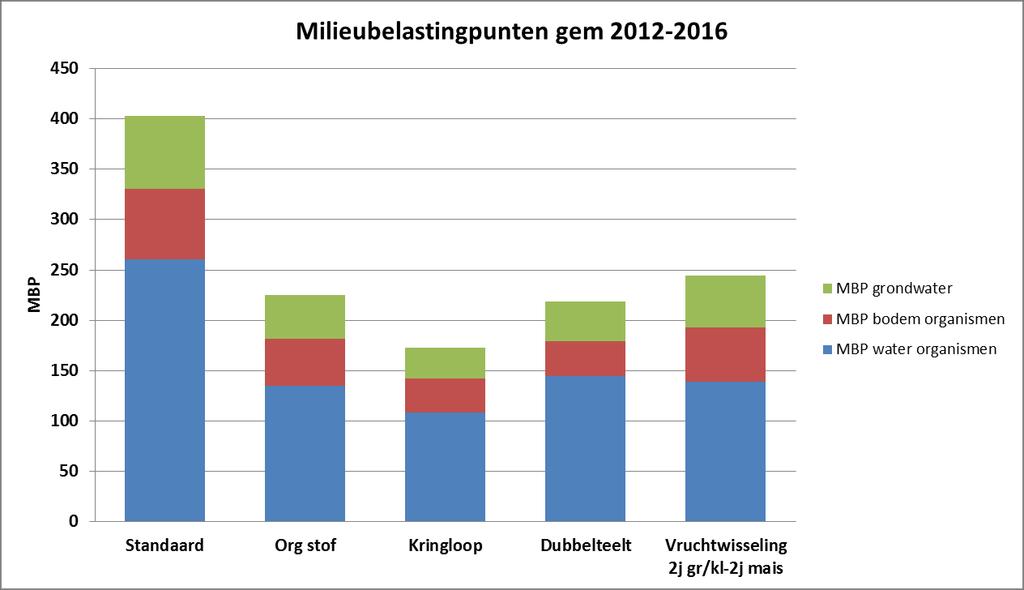 Resultaten: