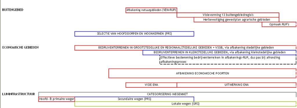 OV 2 Is het ruimtelijk instrumentarium in staat geweest de gewenste ruimtelijke