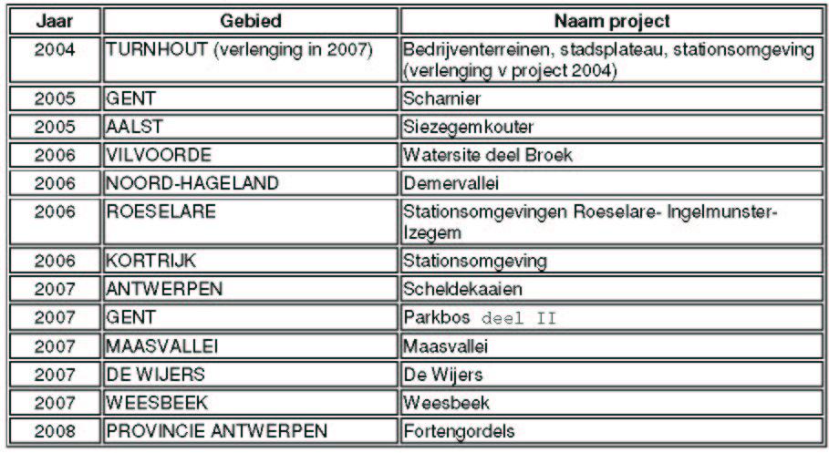 OV 2 Is het ruimtelijk instrumentarium in staat geweest de gewenste ruimtelijke beleidsdoelstellingen te realiseren?