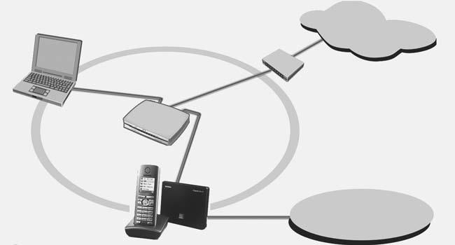 De eerste stappen Basisstation aansluiten Om met uw toestel via het vaste net en via VoIP te kunnen telefoneren, moet u het basisstation met het vaste net en internet verbinden, zie Afbeelding 1.