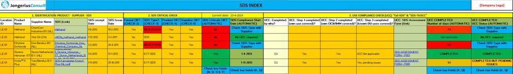 SDS Assessment Toolkit Upgrade uw VIB beoordelingsproces & voldoe aan de verplichtingen als downstreamgebruiker SDS Assessment Proces VIB Beoordeling Procedure / Instructie SDS Checklist Use