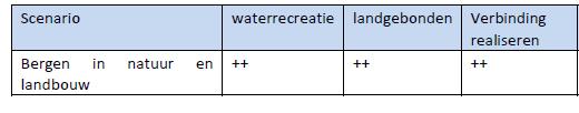 Wat betreft de toeristisch recreatieve component biedt dit volop kansen Regionale berging direct langs Oude Vaart/Wold Aa In