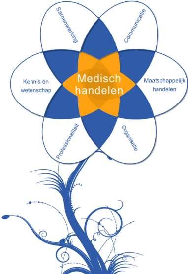 Shared Decision Making: Houd je vak uitdagend!