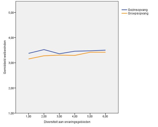 MeMoQ Deelrapport 9: welbevinden en betrokkenheid 31