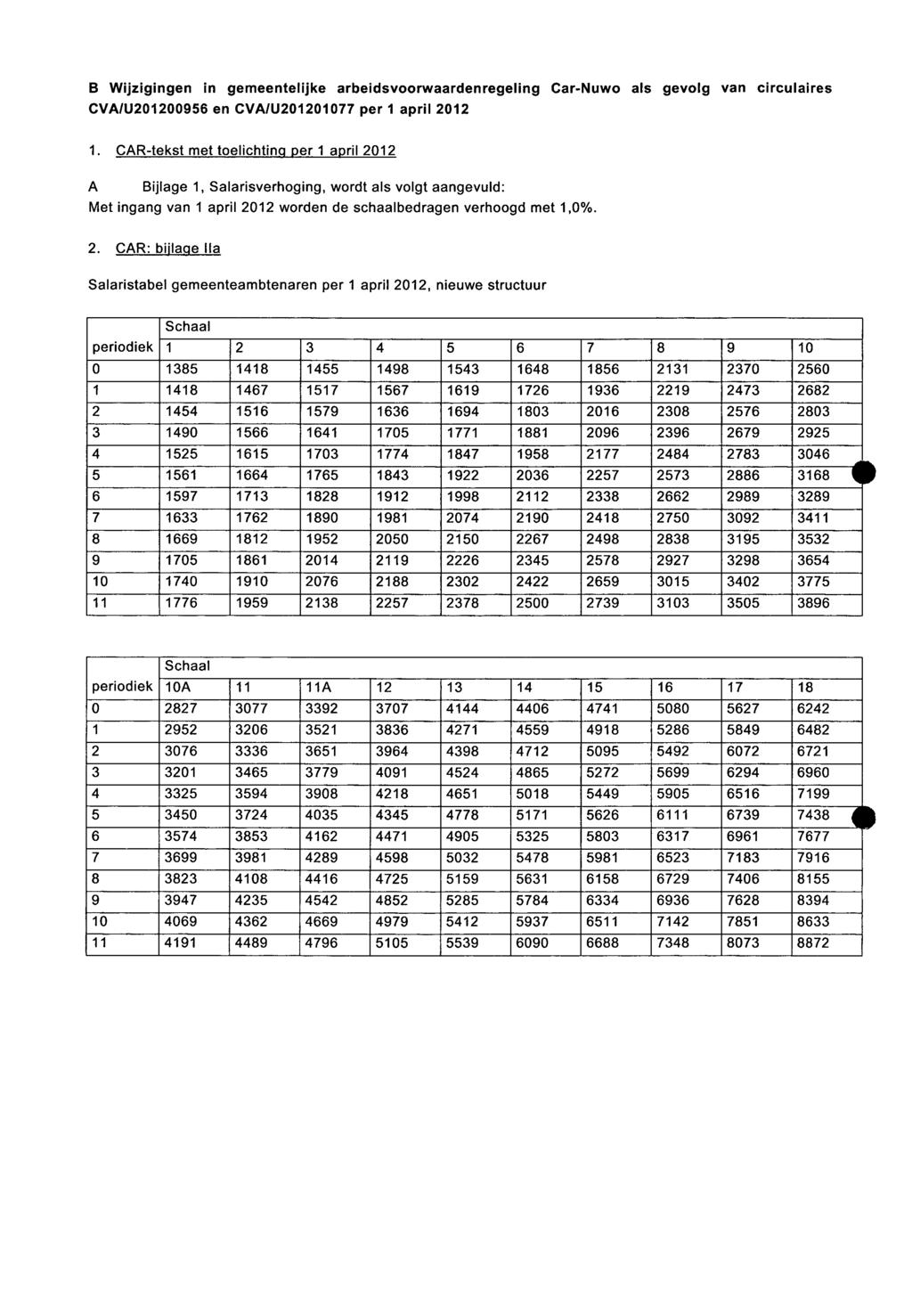 B Wijzigingen in gemeentelijke arbeidsvoorwaardenregeling Car-Nuwo als gevolg van circulaires CVA/U201200956 en CVA/U201201077 per 1 april 2012 1.