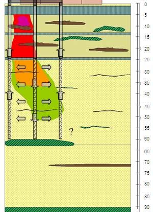 stroomlijnen (rechtsboven) en een schematisch