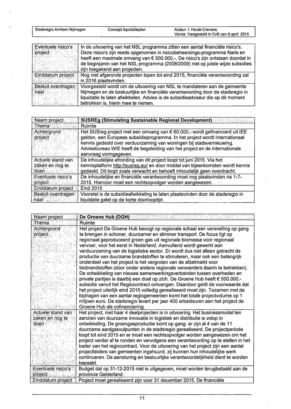 Eventuele risico's Einddatum..Besluit overdragen: naar In de uitvoering van het NSL programma zitten een aantal financiële risico's.