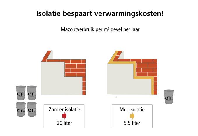 metselwerk 19 cm maçonnerie