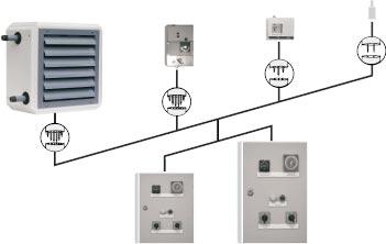 vorstbeveiligingsthermostaat - Aansluiting ruimtethermostaat resp. klokthermostaat 2-standen (max. 13A) 5-standen (max.
