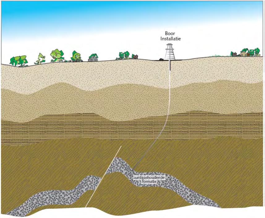 Bodembeweging Bodemdaling is een geleidelijk proces Compactie: