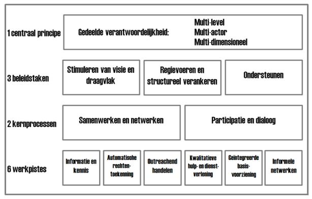 KADER VOOR GEMEENTE (Eeman, Steenssens & Van Regenmortel, 2013.