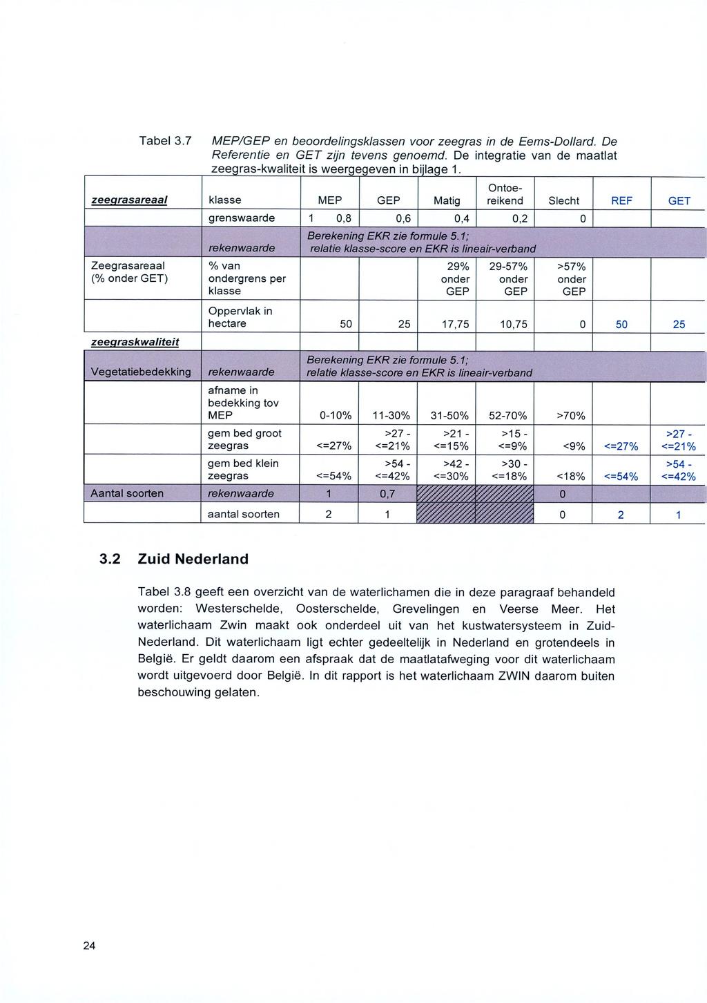 label 3.7 MEP/GEP en beoordelingsklassen voor zeegras in de Eems-Dollard. De Referentie en GET zijn tevens genoemd. De integratie van de maatlat zeegras-kwaliteit is weergegeven in bijlage 1.