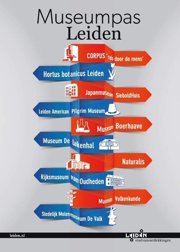Museumpassen OVERZICHT MUSEUMPASSEN INGELEVERD DOOR MUSEA 2015 CORPUS 1 593 Naturalis 2 294 Museum Volkenkunde 3 173 Hortus botanicus Leiden 4 125 Museum De Lakenhal 5 118 Rijksmuseum van Oudheden 6