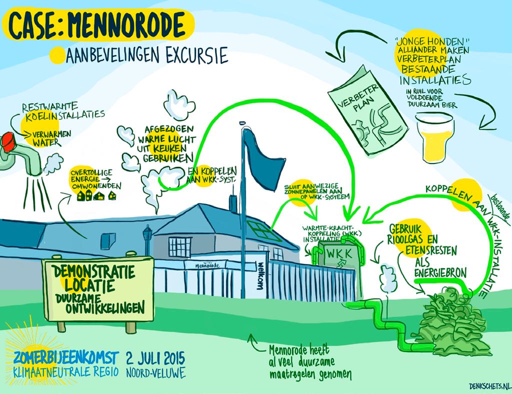 ENERGIENEUTRAAL MENNORODE Mennorode is één van de meest duurzame conferentiehotels voor de groepen- en zakelijke markt.