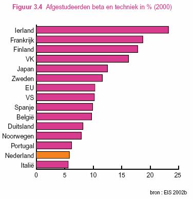 Feiten Aantallen beta s per duizend : 5.8 in Nederland, 9.