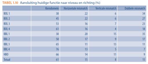 Gevolg 3: Kennis veroudert sneller 1.