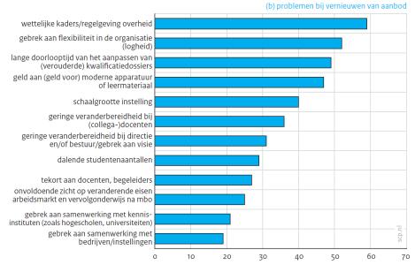 MBO-professionals bij vernieuwen aanbod (SCP, 2017, Beroep op het MBO) SER Noord-Nederland Aanbevelingen 1. Zet een regionaal opleidings- en ontwikkelingsfonds op voor mbo ers 2.