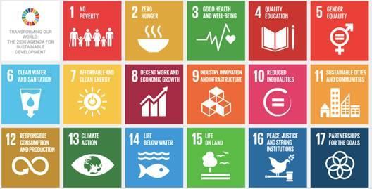 Concluderend Klimaat/SDGs; urgent en opportuun Geïntegreerd door