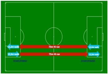 Trainingsvormen Sneller