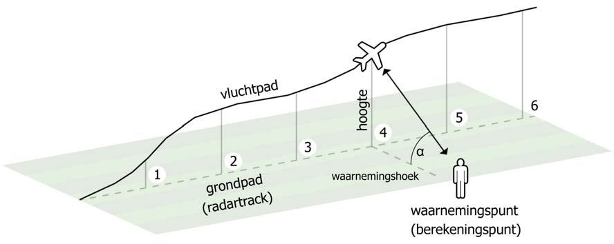 het studiegebied en de afmeting van het netwerk van de berekeningspunten zijn gelijk gekozen aan de definitie die voor de PKB referentieberekening is gehanteerd.