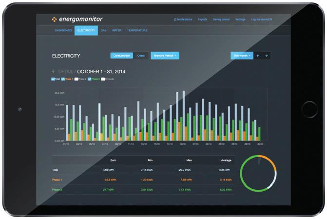 Over Energomonitor Waarom Energomonitor Omgeven door Tsjechië, richten wij ons op het monitoren van verbruik en opwekking.