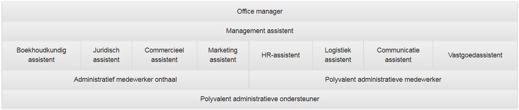 ii. Aantal openstaande vacatures (aantal, spreiding, evolutie) - Openstaande vacatures (aantal, evolutie) - 2013-2015 - Openstaande vacatures (aantal, spreiding) - december 2015 II.