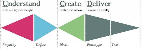 service design is Onderzoekend ontwerpen Research Problem space