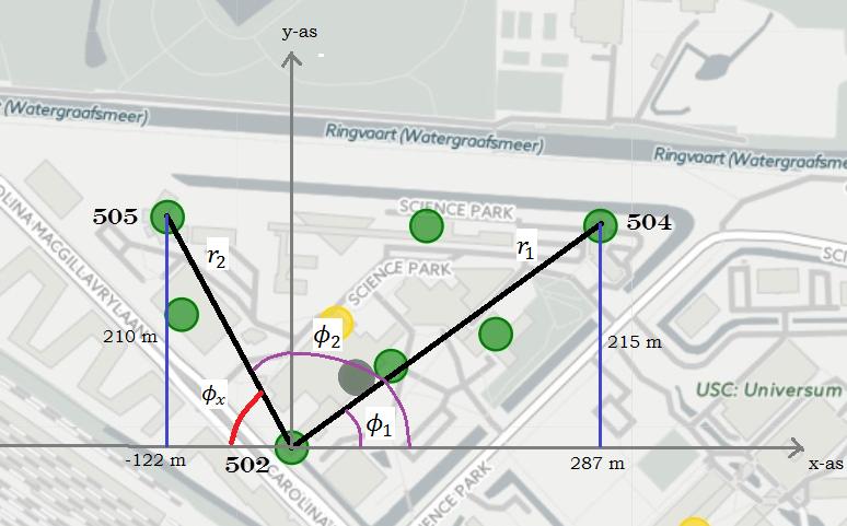 B. Berekeningen afstanden en hoeken stations uit Figuur 9 FIGUUR 14 BEREKENINGEN AFSTANDEN EN HOEKEN VAN DE STATIONS Voor het bepalen van r! wordt er gebruik gemaakt van de stelling van pythagoras: r!